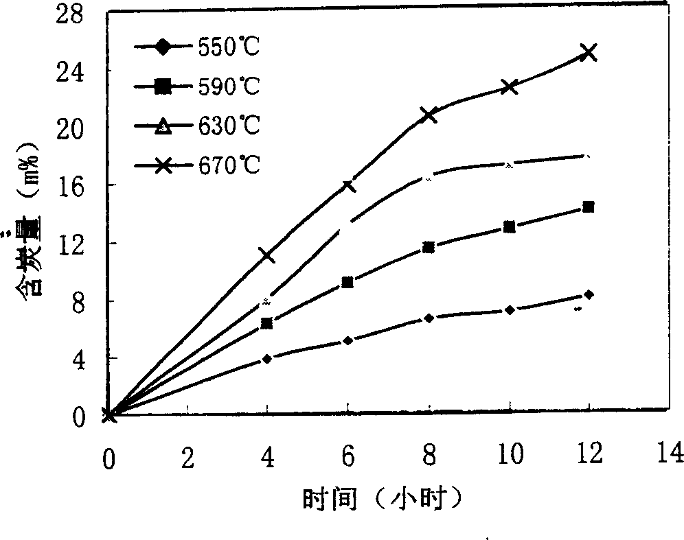 Process for preparing composite carbon carrier noble metal dehydrogenation catalyst