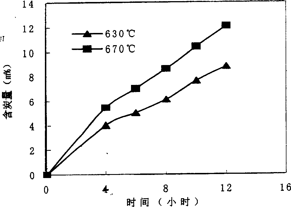 Process for preparing composite carbon carrier noble metal dehydrogenation catalyst