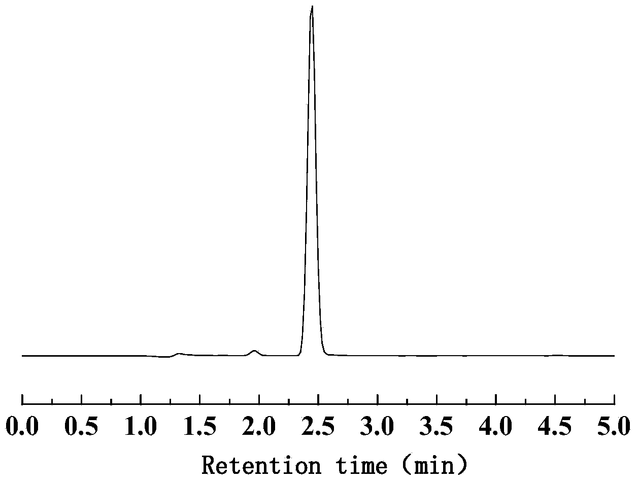 Method for preparing biological gasoline from biomass