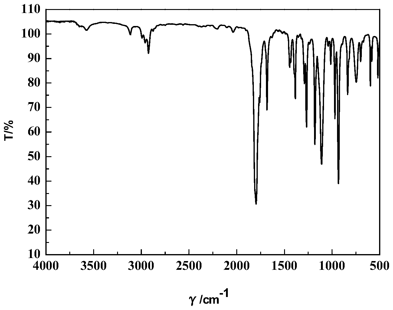 Method for preparing biological gasoline from biomass