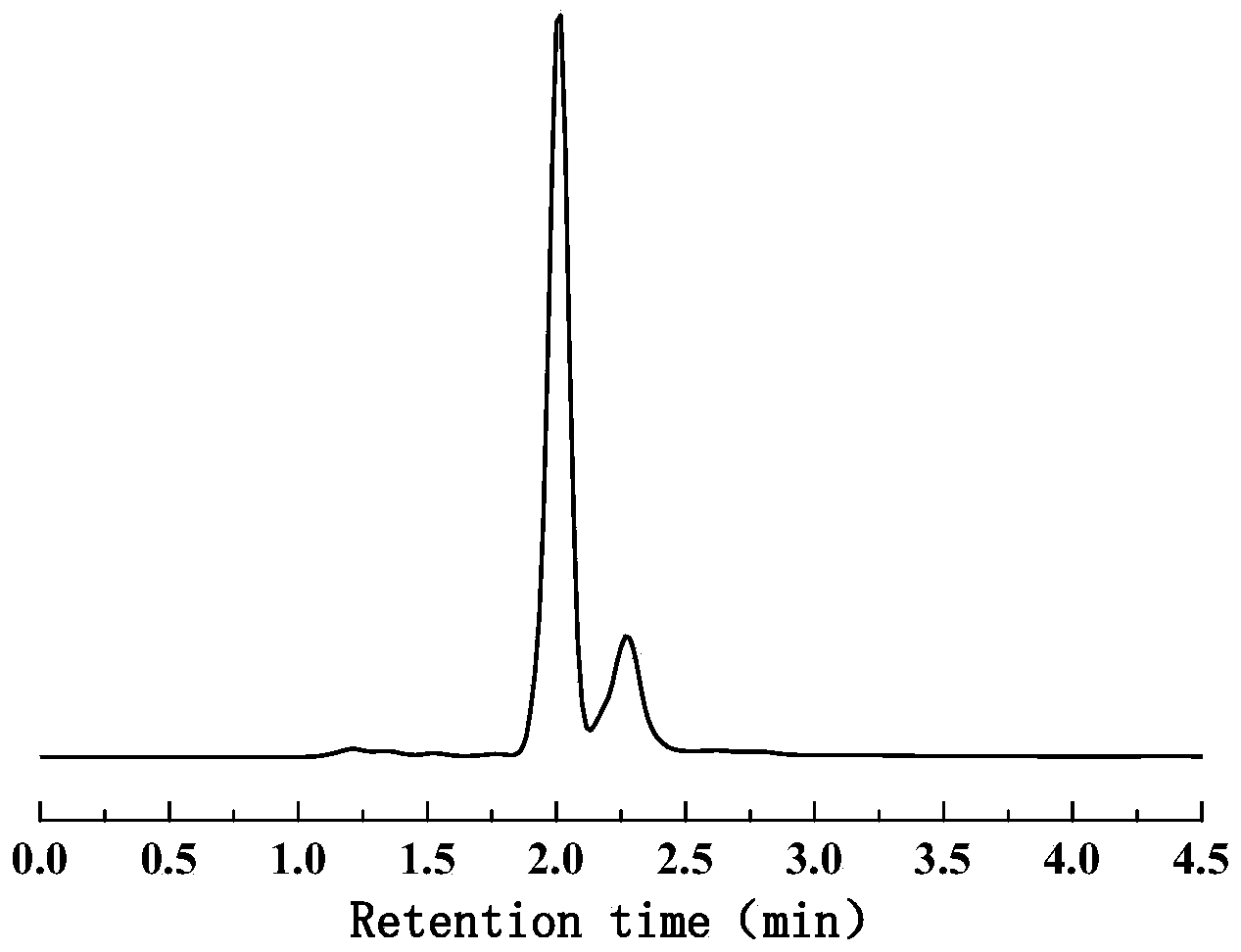 Method for preparing biological gasoline from biomass