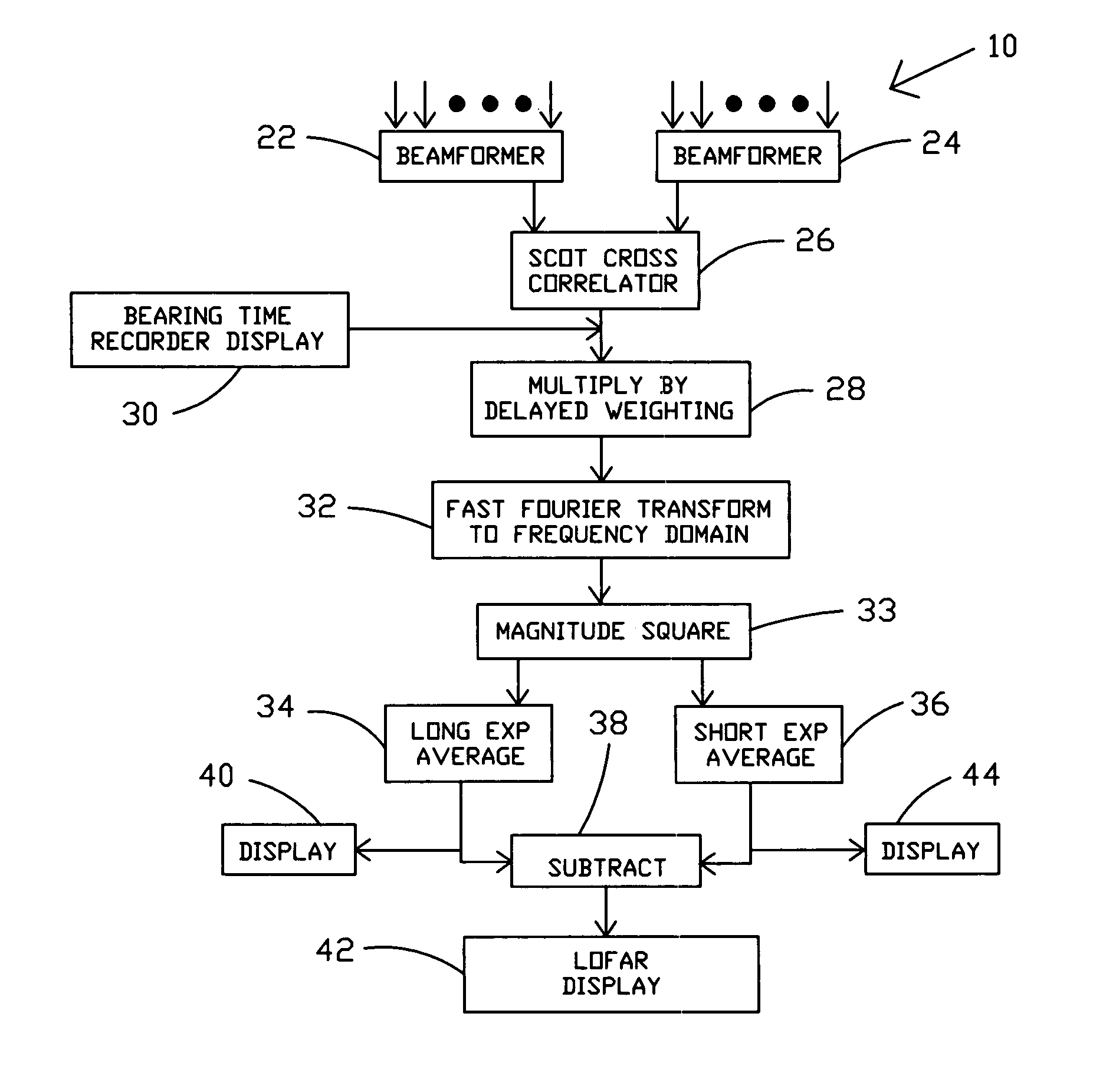 Close range sonar system and method