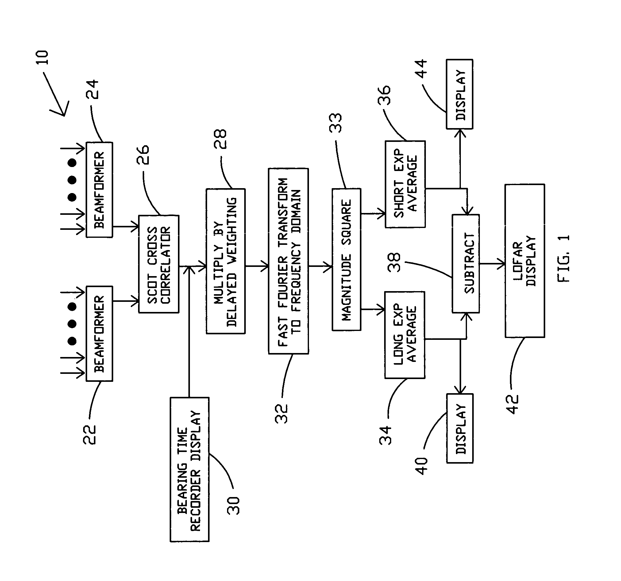 Close range sonar system and method