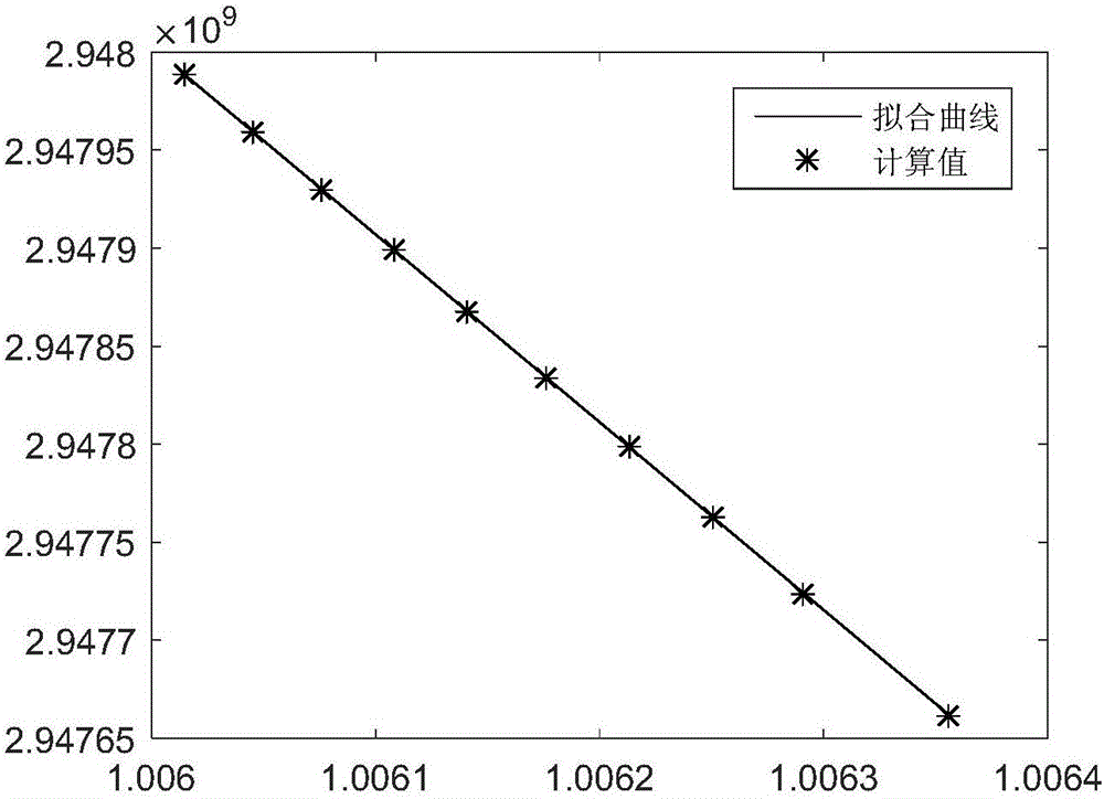 Micro-strip chip resonator for measuring humidity of steam turbine