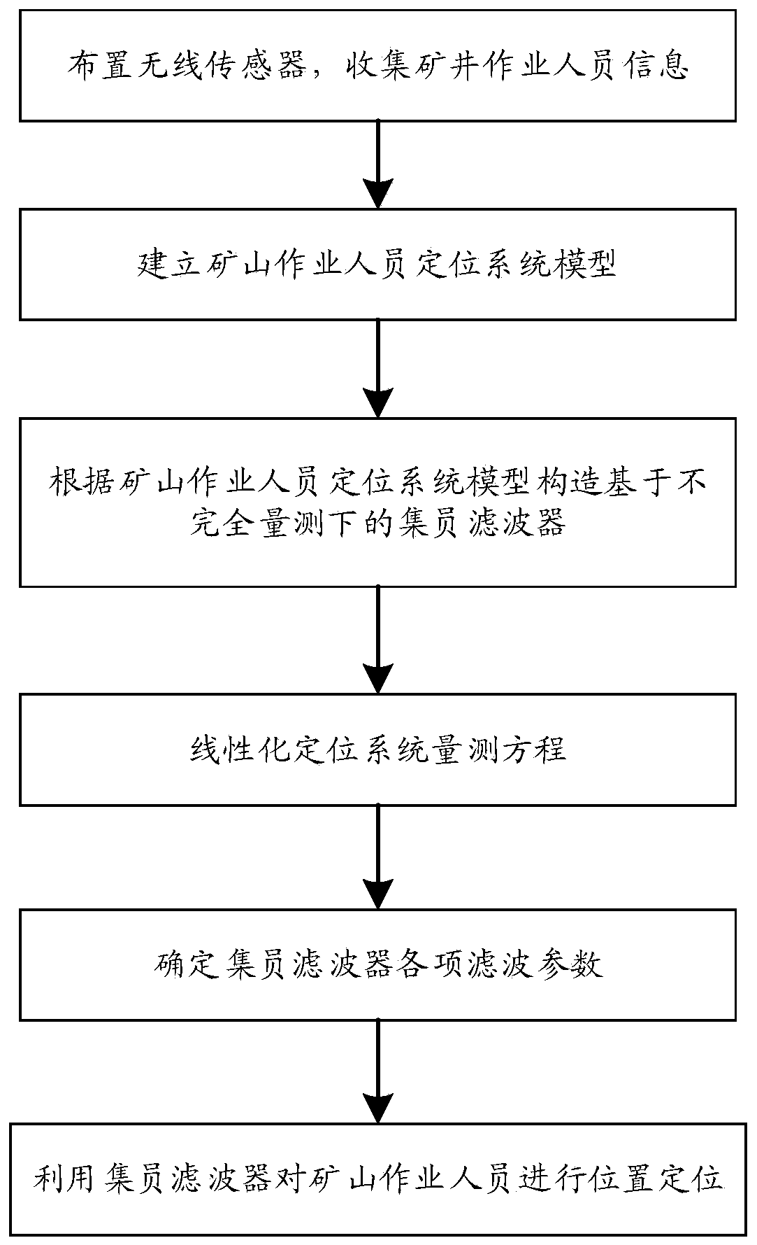 Mine personnel safety state estimation method based on set membership filtering under incomplete measurement