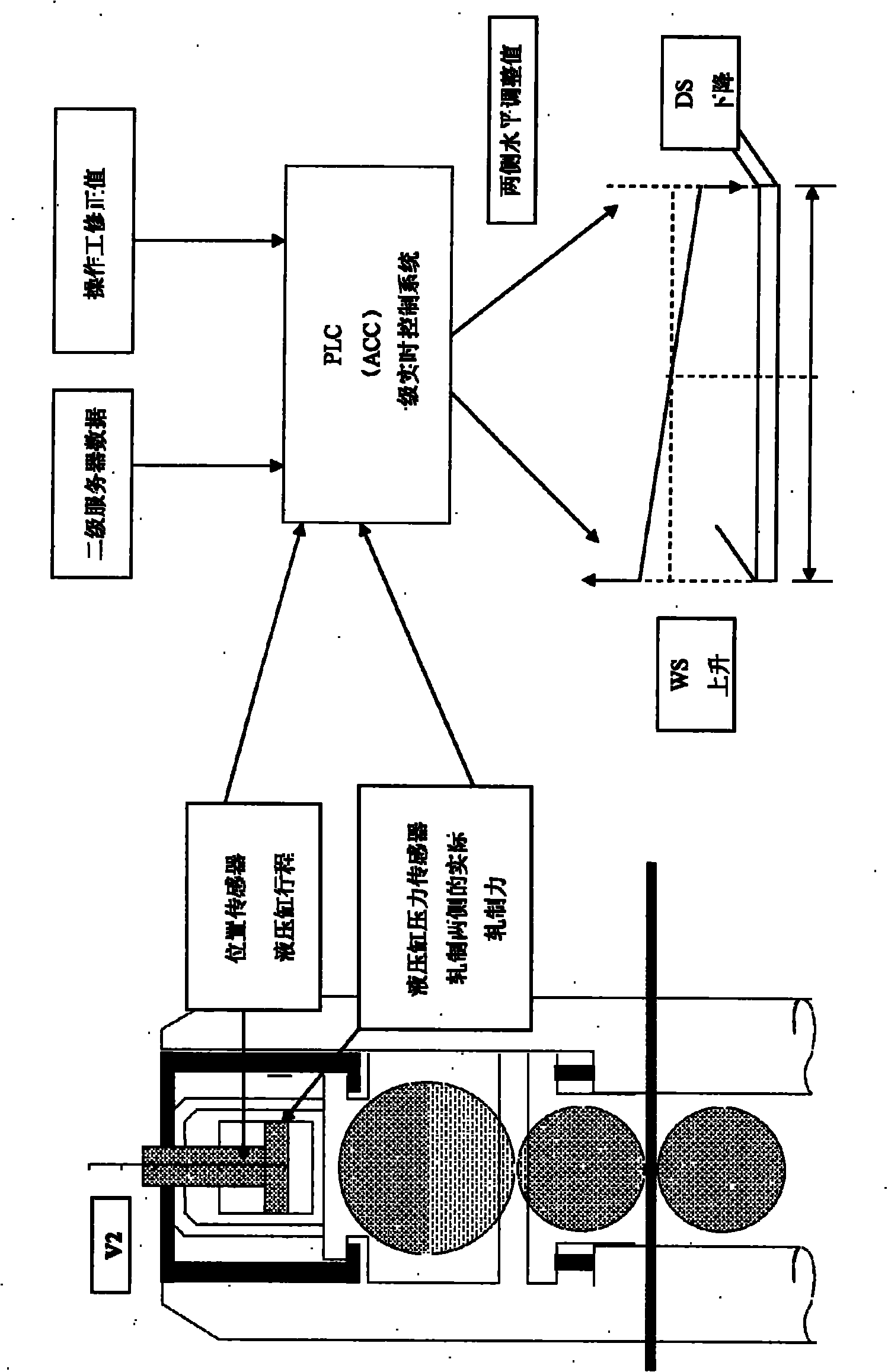 Automatic control method for camber and wedge of hot rolled strip roughing mill