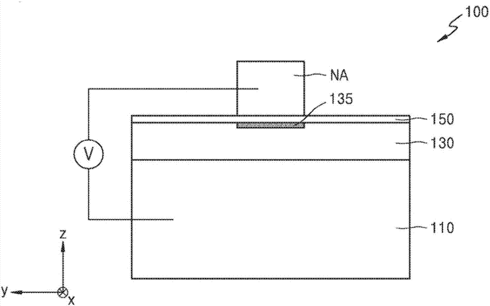 Optical modulating device having gate structure