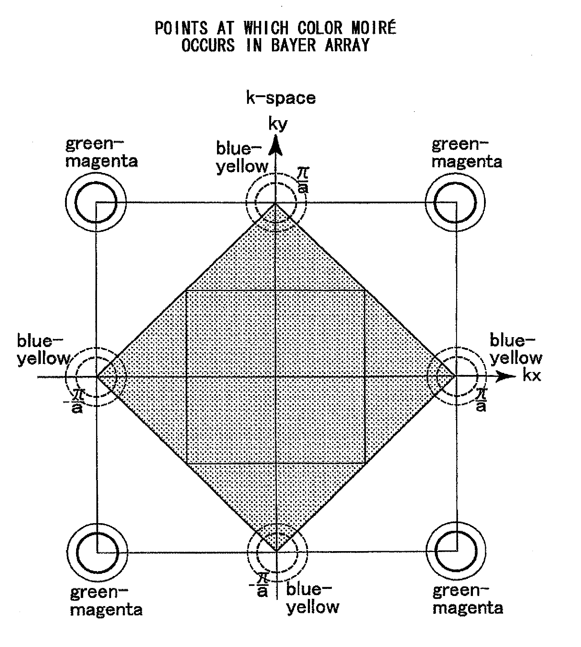 Digital camera and digital camera system