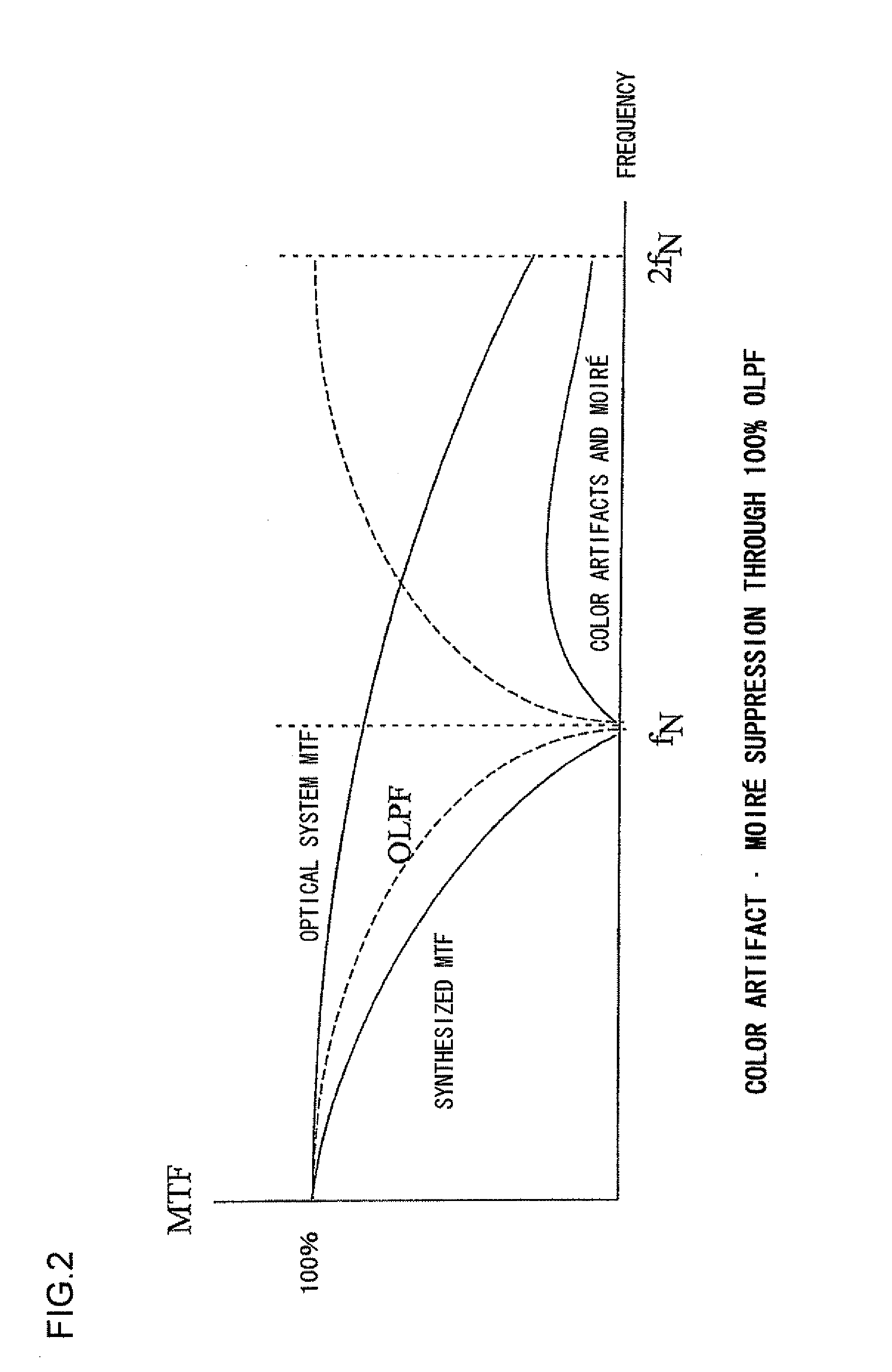 Digital camera and digital camera system