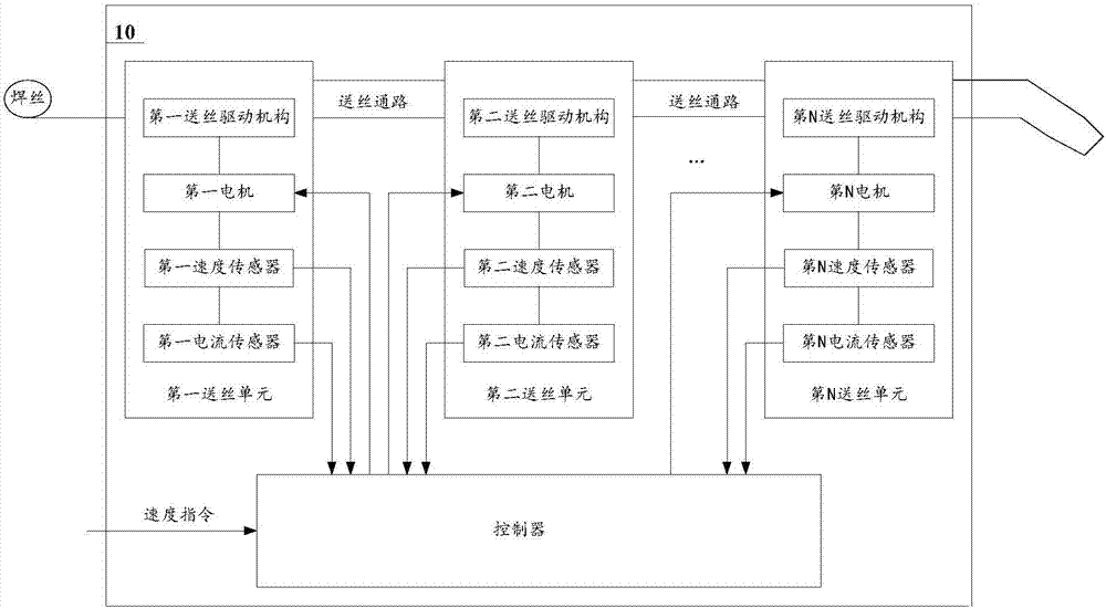 Multi-motor wire feeding control system and method