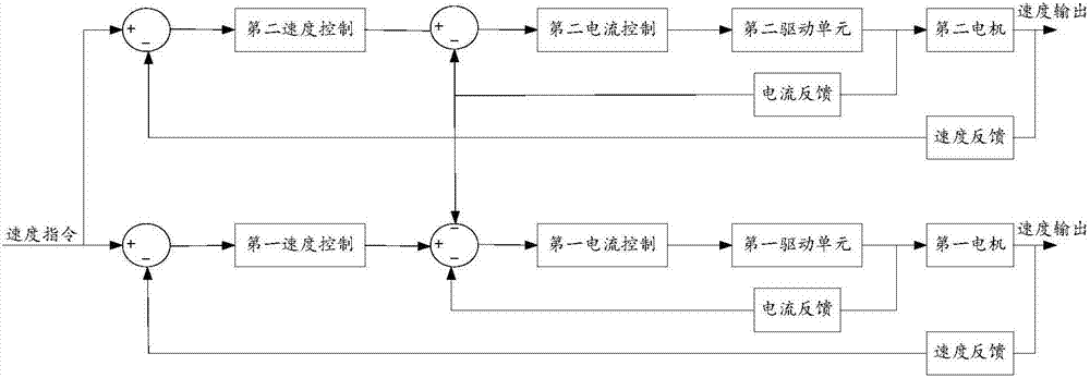 Multi-motor wire feeding control system and method