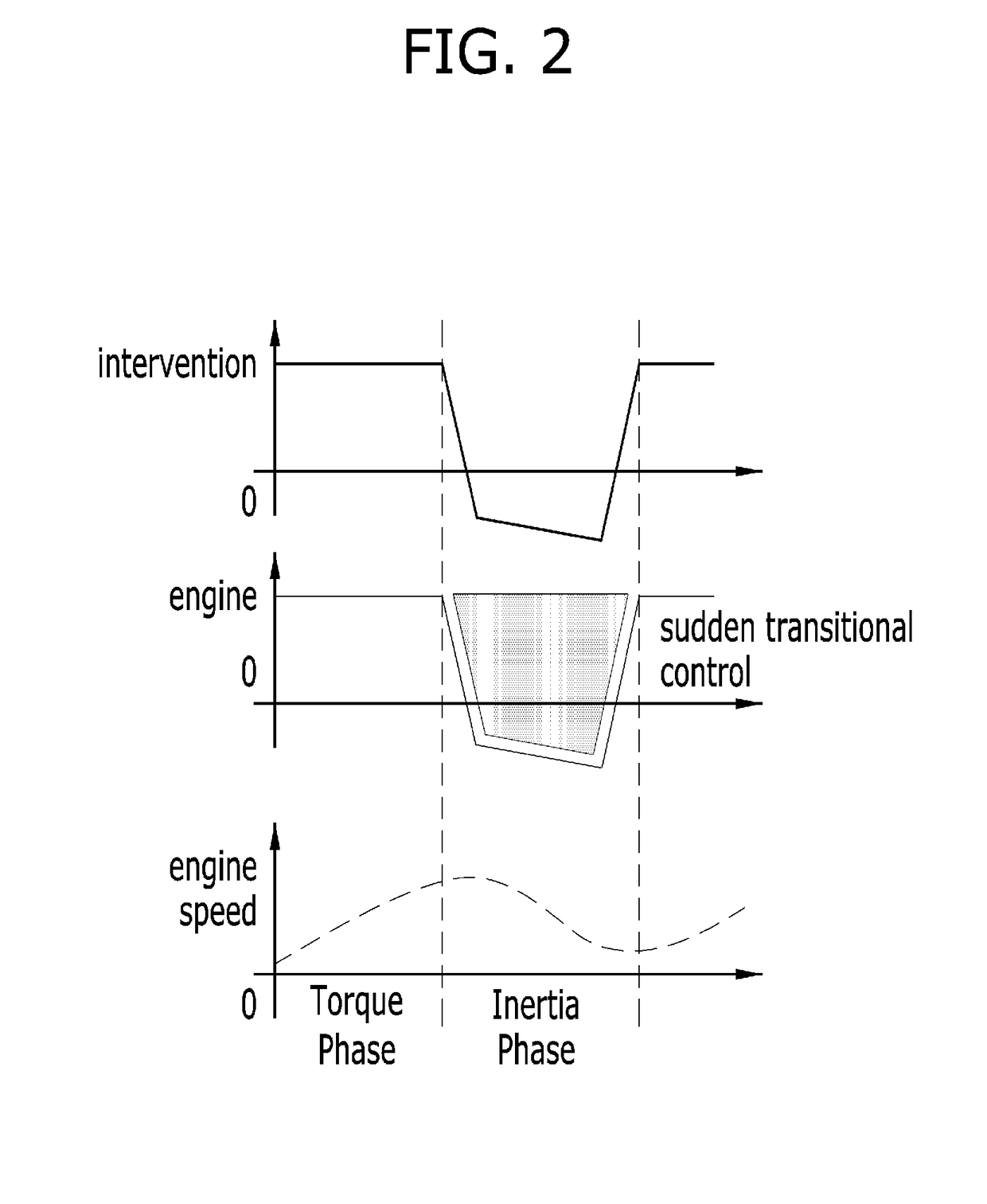 Hybrid vehicle and control method of gear shift therefor