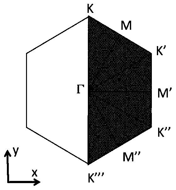 Liquid crystal filled photonic crystal fiber analysis method based on full-wave mixed spectral element method