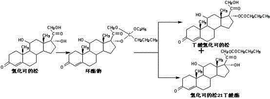 A method for recovering hydrocortisone from hydrocortisone butyrate mother liquor