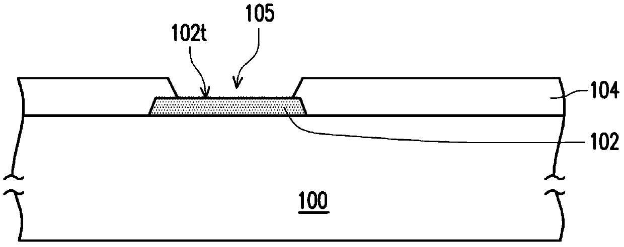 Redistribution layer structure and manufacturing method thereof