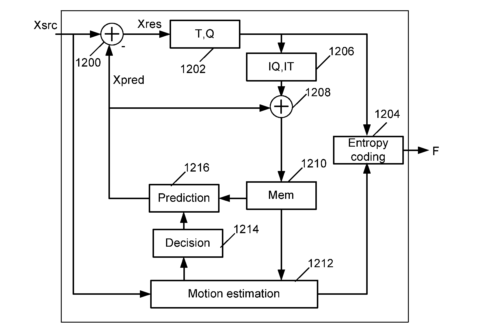 Methods for arithmetic coding and decoding