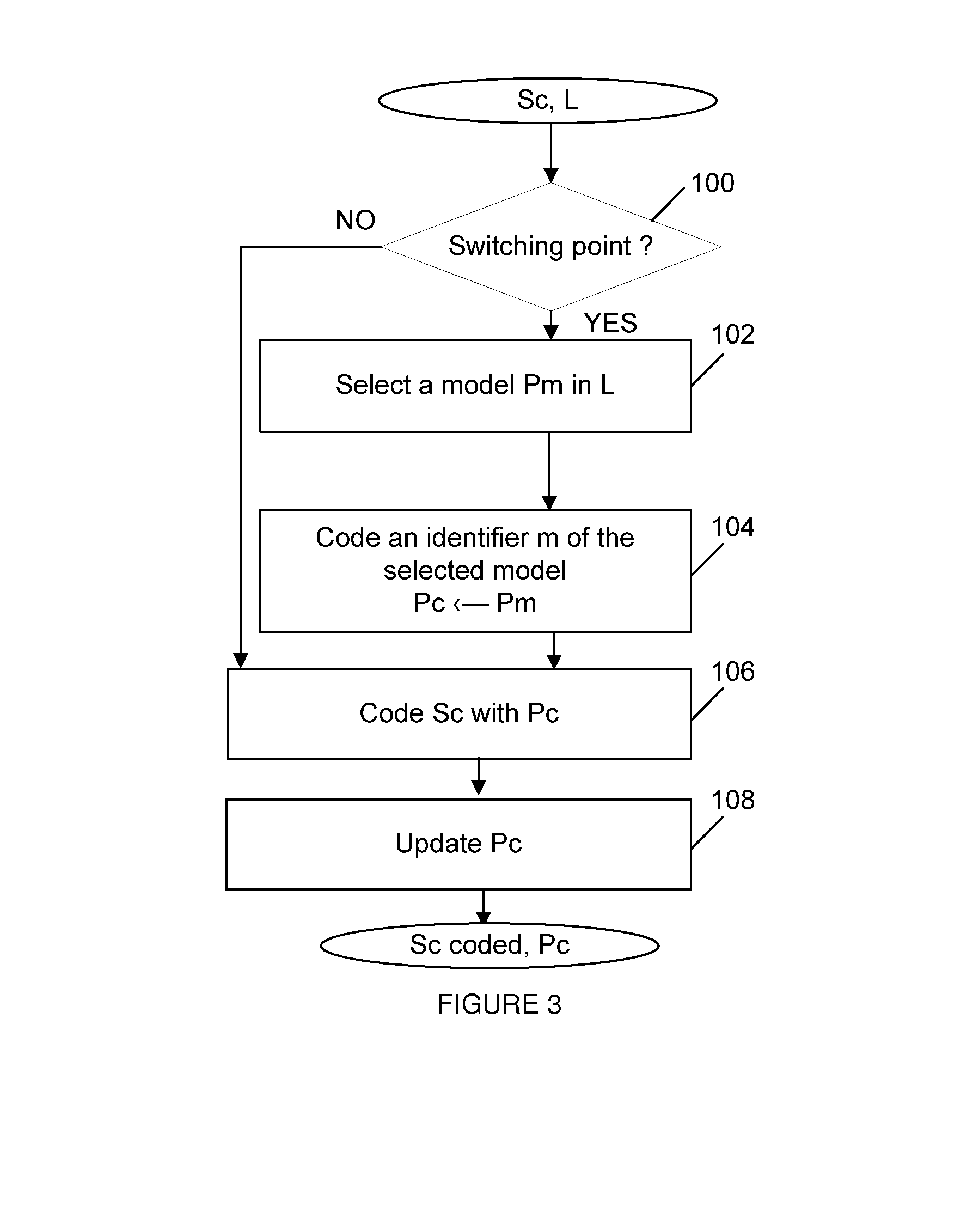 Methods for arithmetic coding and decoding