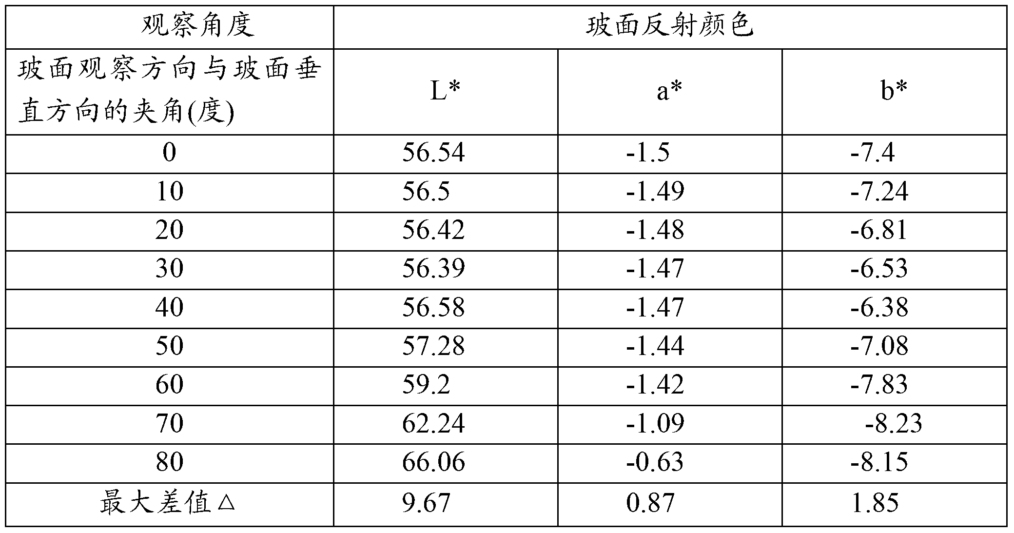 Infrared ray shielding glass with front surface and side surface having consistent reflection hues