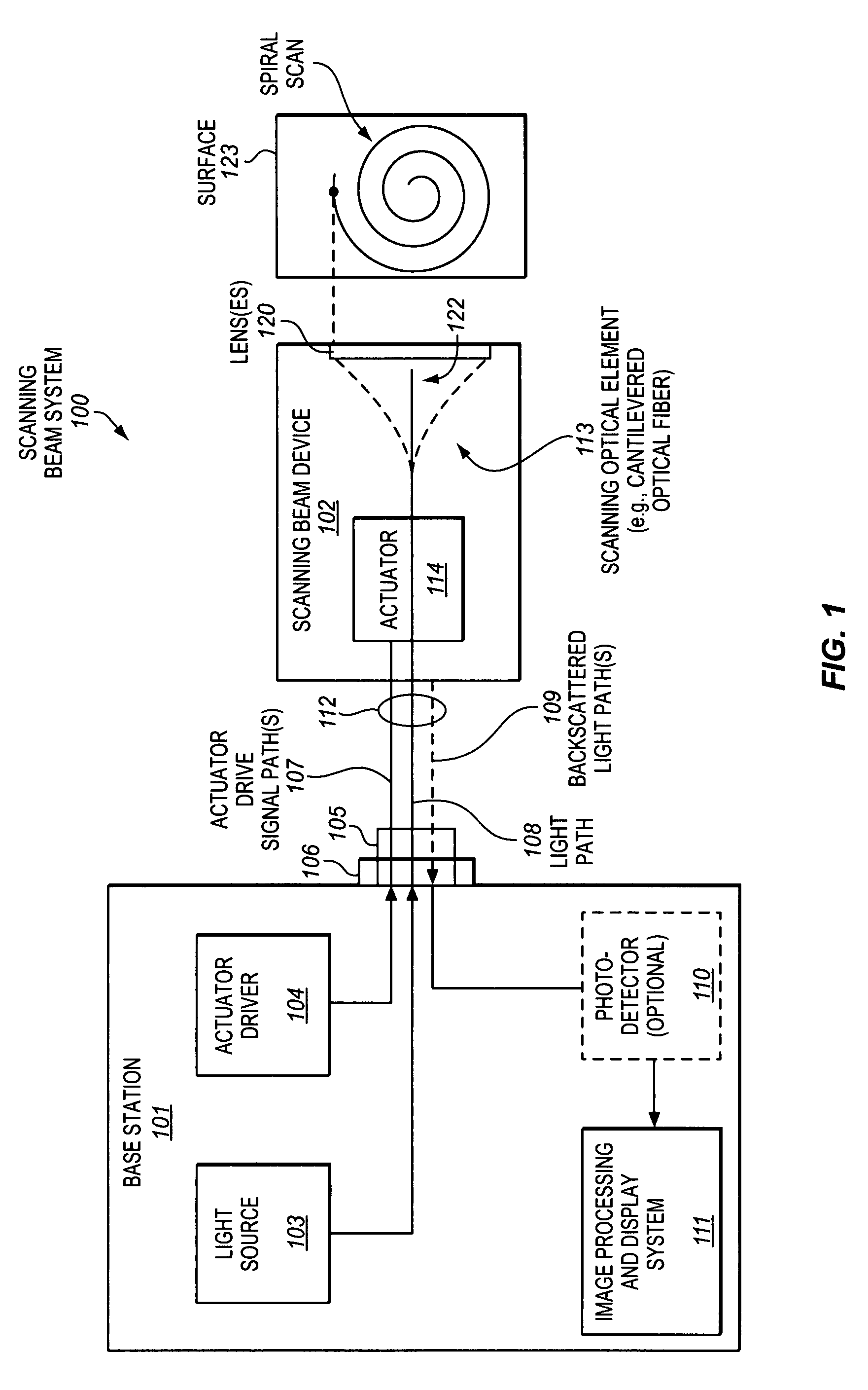 Scanning beam device having different image acquisition modes