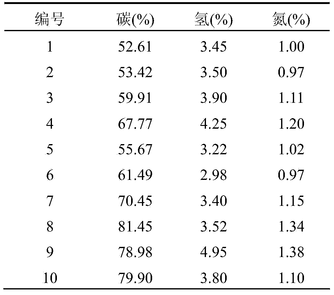 Laser-induced breakdown spectroscopy measurement method for element content of powdery substance