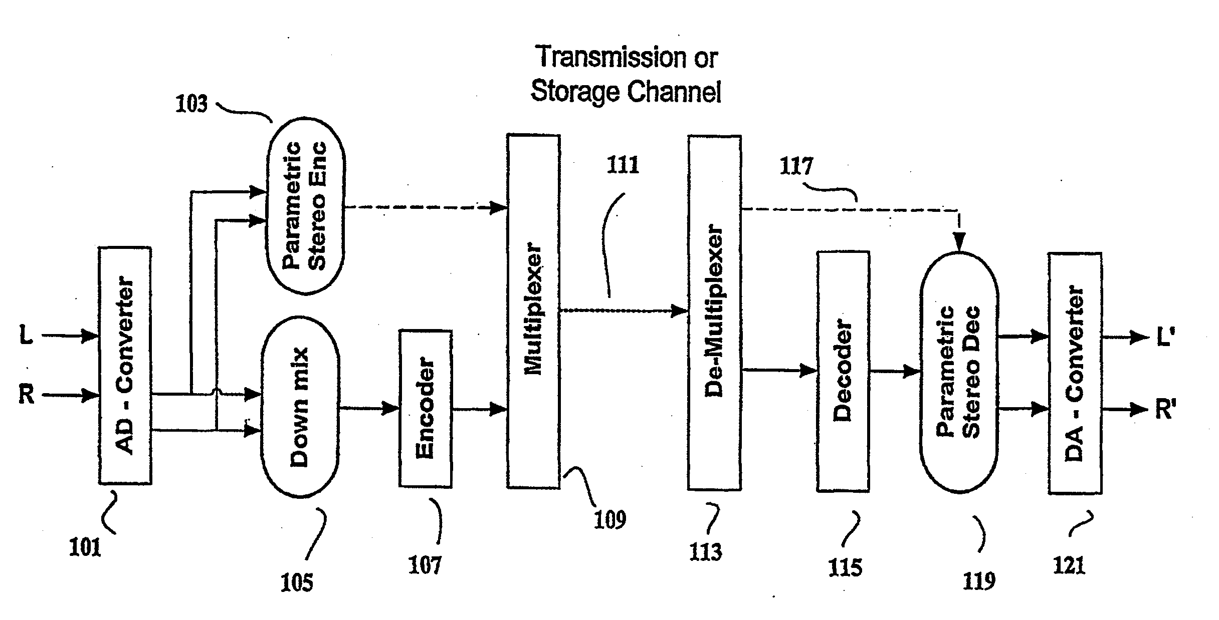 Efficient and scalable parametric stereo coding for low bitrate audio coding applications