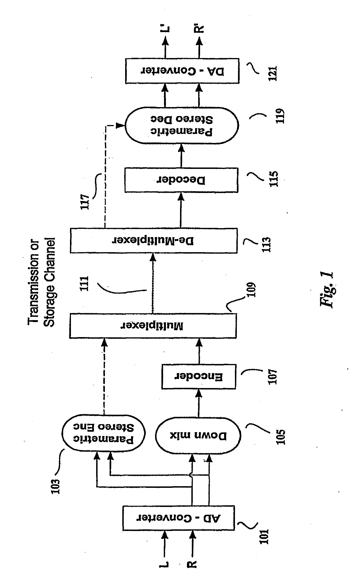 Efficient and scalable parametric stereo coding for low bitrate audio coding applications