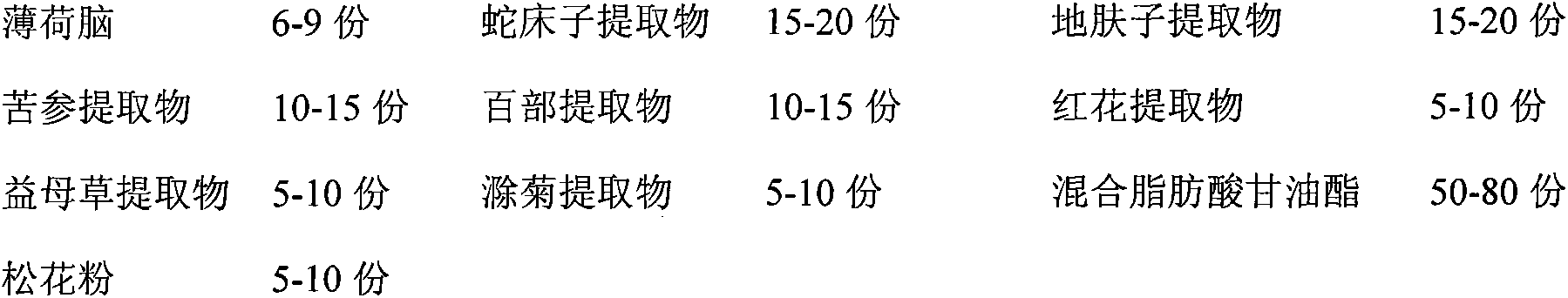 Suppository for treating gynecologic diseases and production method thereof