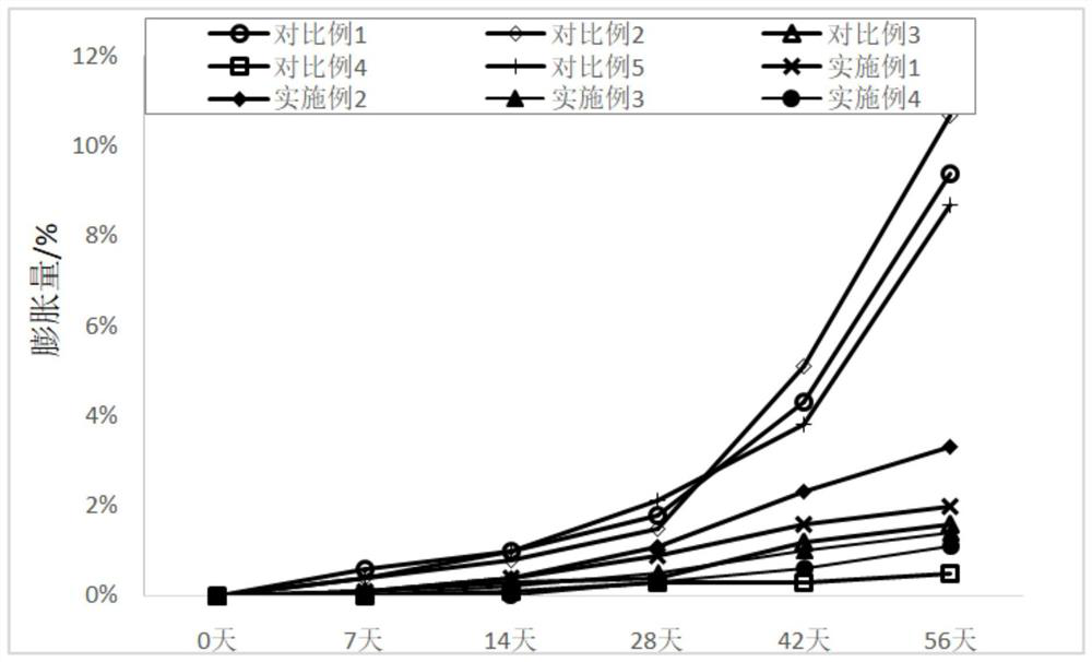 Non-aqueous electrolyte with high temperature characteristics and low impedance, its application and lithium-ion battery