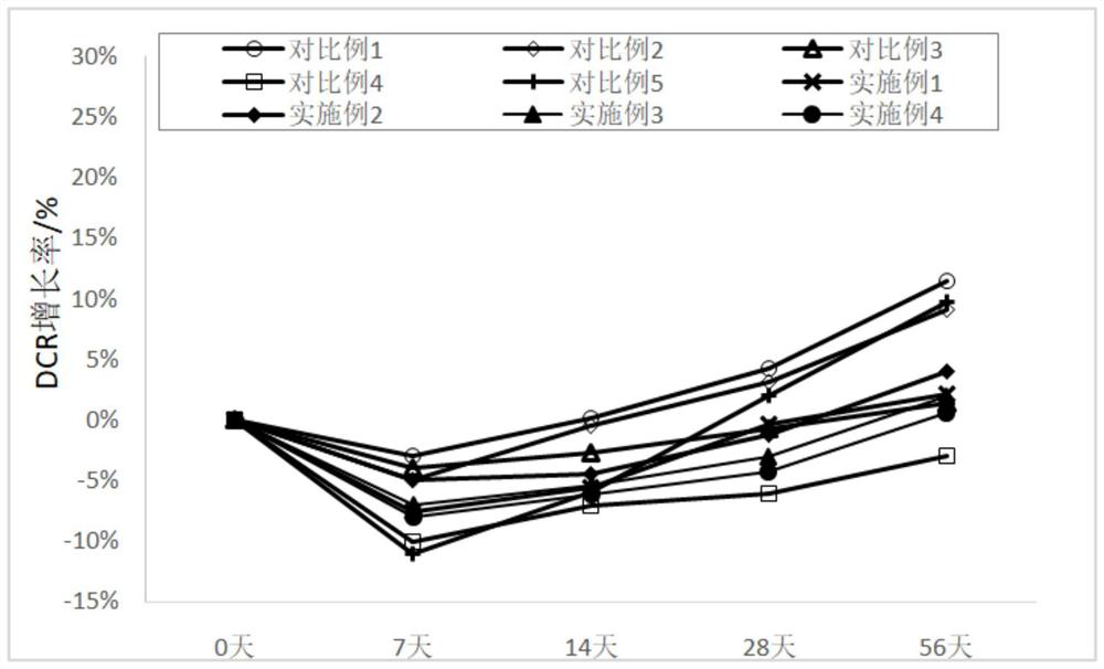 Non-aqueous electrolyte with high temperature characteristics and low impedance, its application and lithium-ion battery