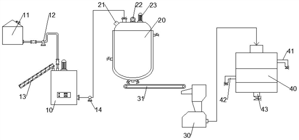 Granular sodium orthosilicate production equipment with material conveying control mechanism