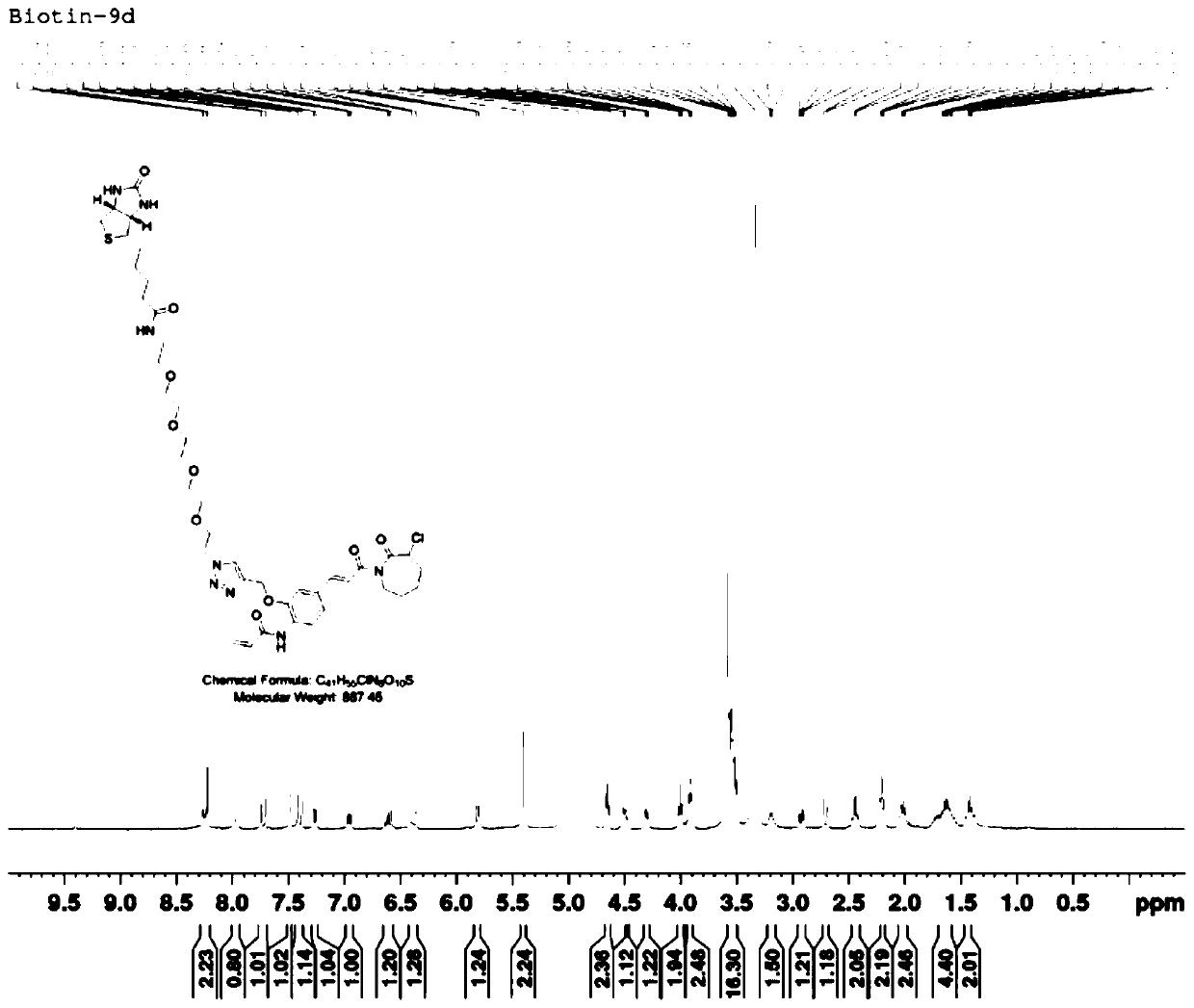 Piperlongumine derivative as well as preparation method and application thereof