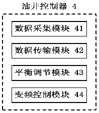 Oil well energy-saving production control system