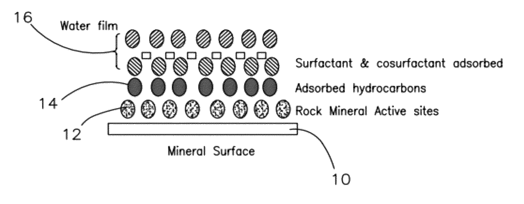 Formulation and method of use for exploitation of heavy and extra heavy oil wells