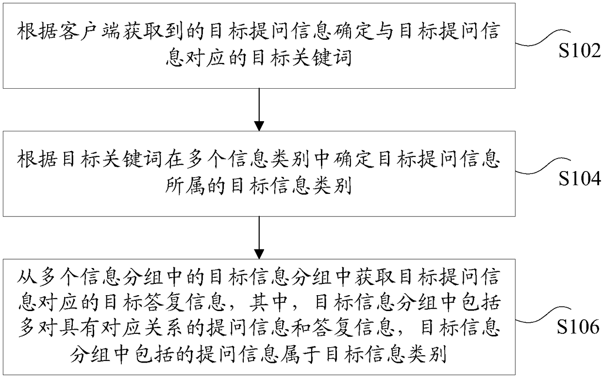 Answering information acquisition method and device