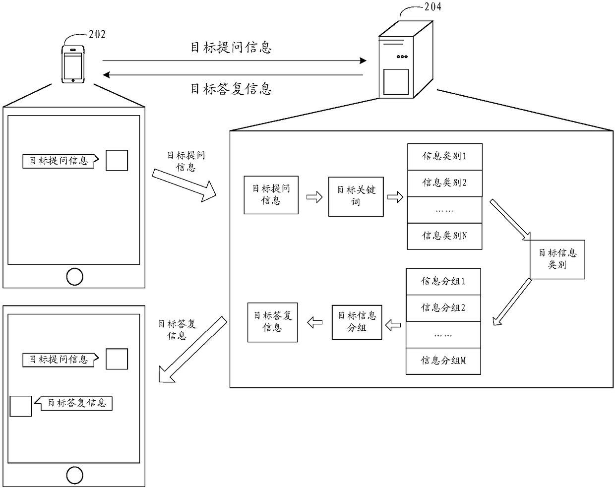 Answering information acquisition method and device