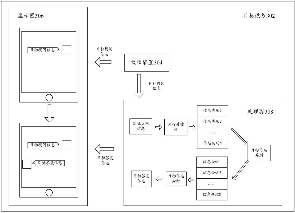 Answering information acquisition method and device