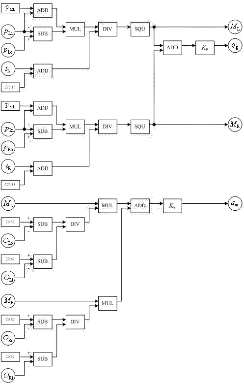 Large-scale coal-fired boiler smoke gas flow rate soft measuring method