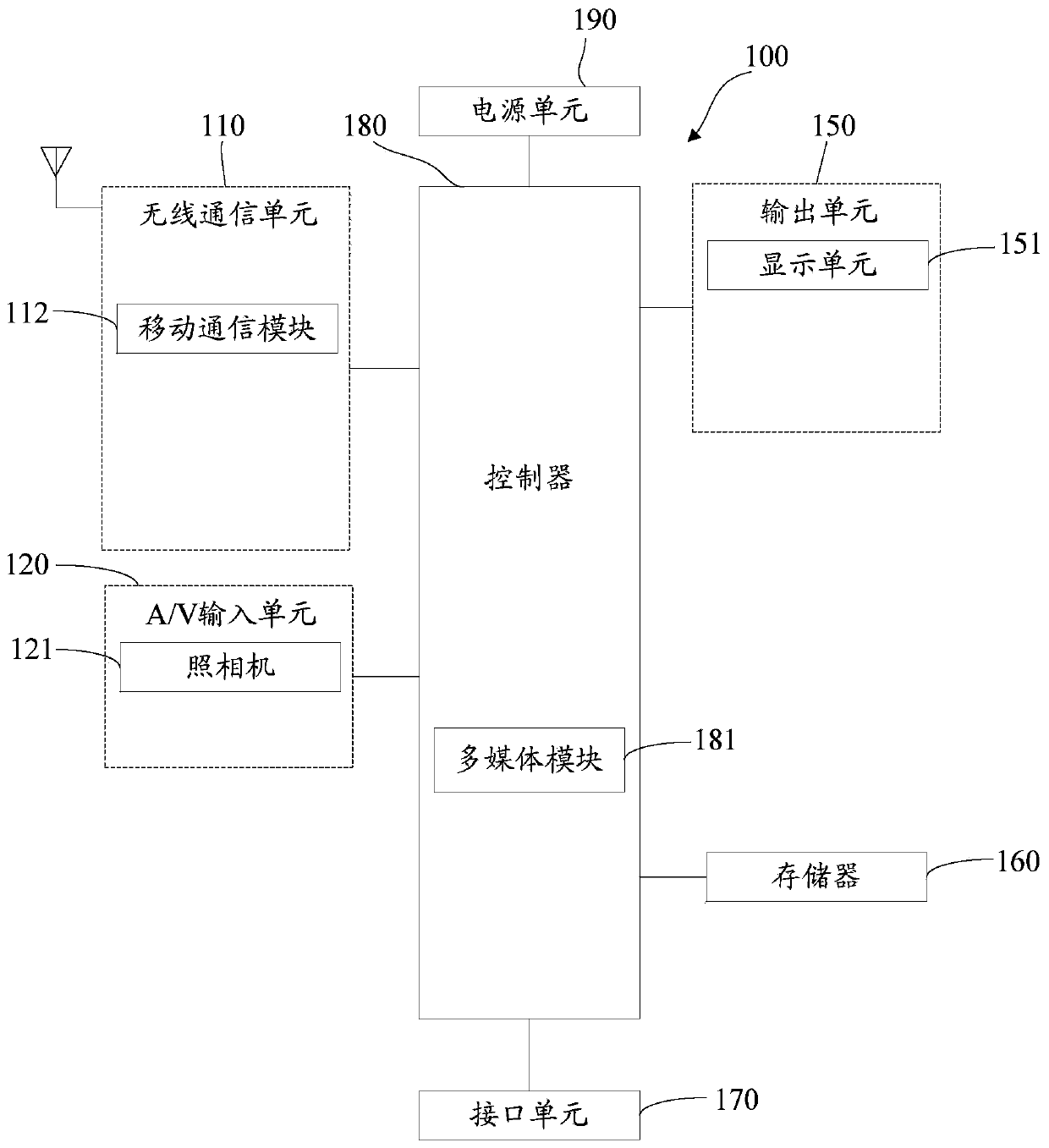 A method and device for realizing image correction