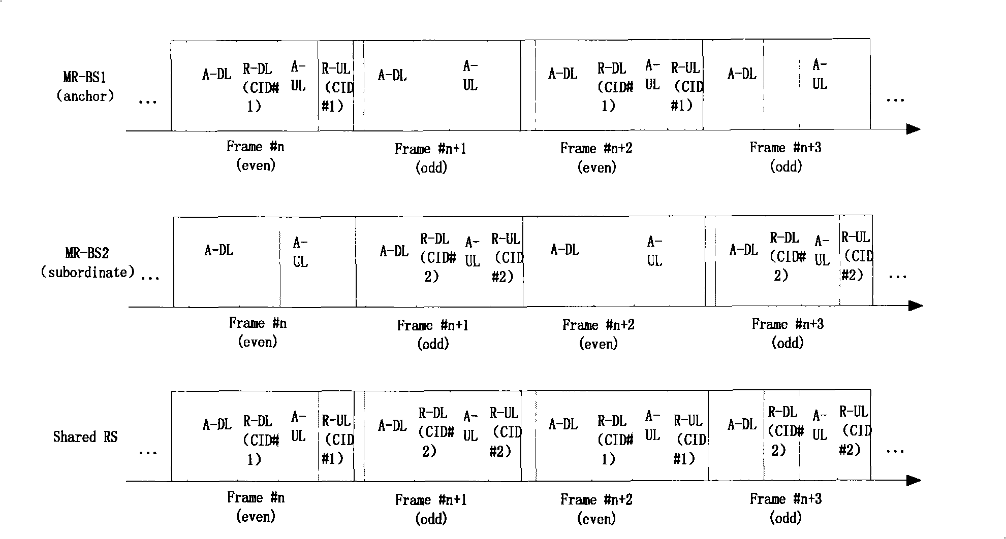 Method for transmitting data by sharing relay station