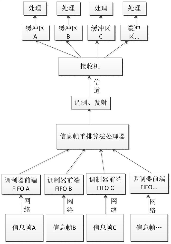 TDRSS ground station information frame equalization modulation method