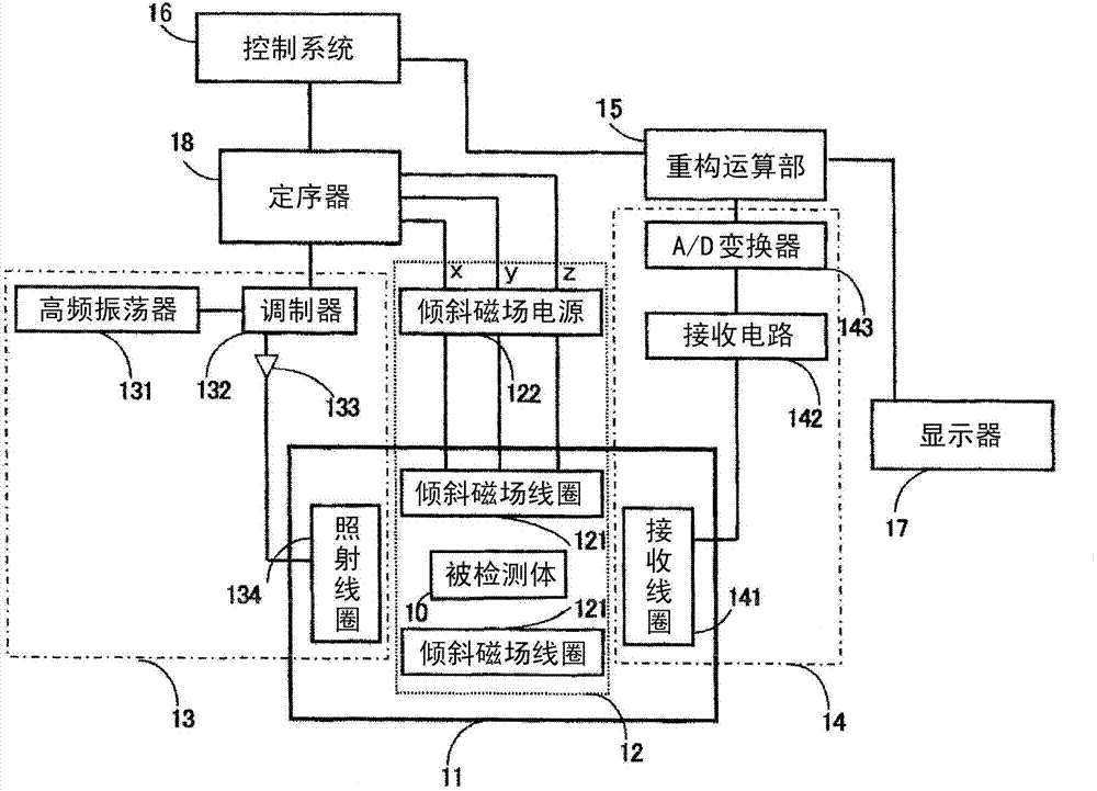 Magnetic resonance imaging device and method for modulating high frequency magnetic field pulses