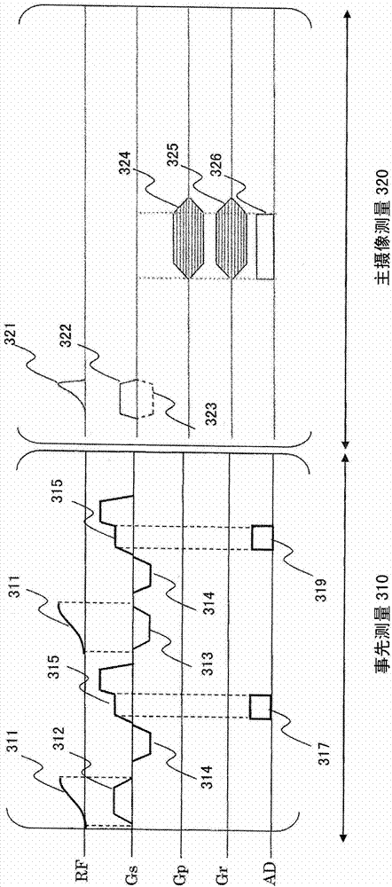 Magnetic resonance imaging device and method for modulating high frequency magnetic field pulses