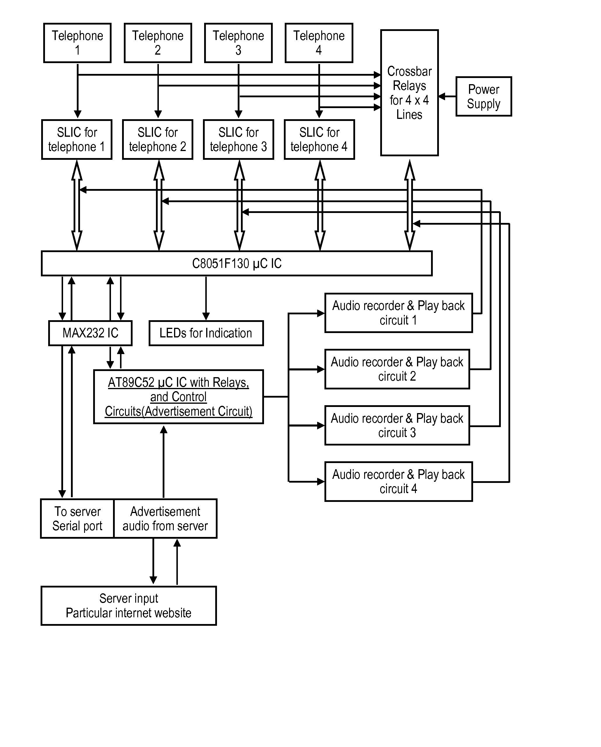 Method of providing advertisement via telephone mobile phone with user request