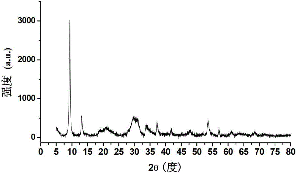 Preparation method for nano-material used for detection of glucose