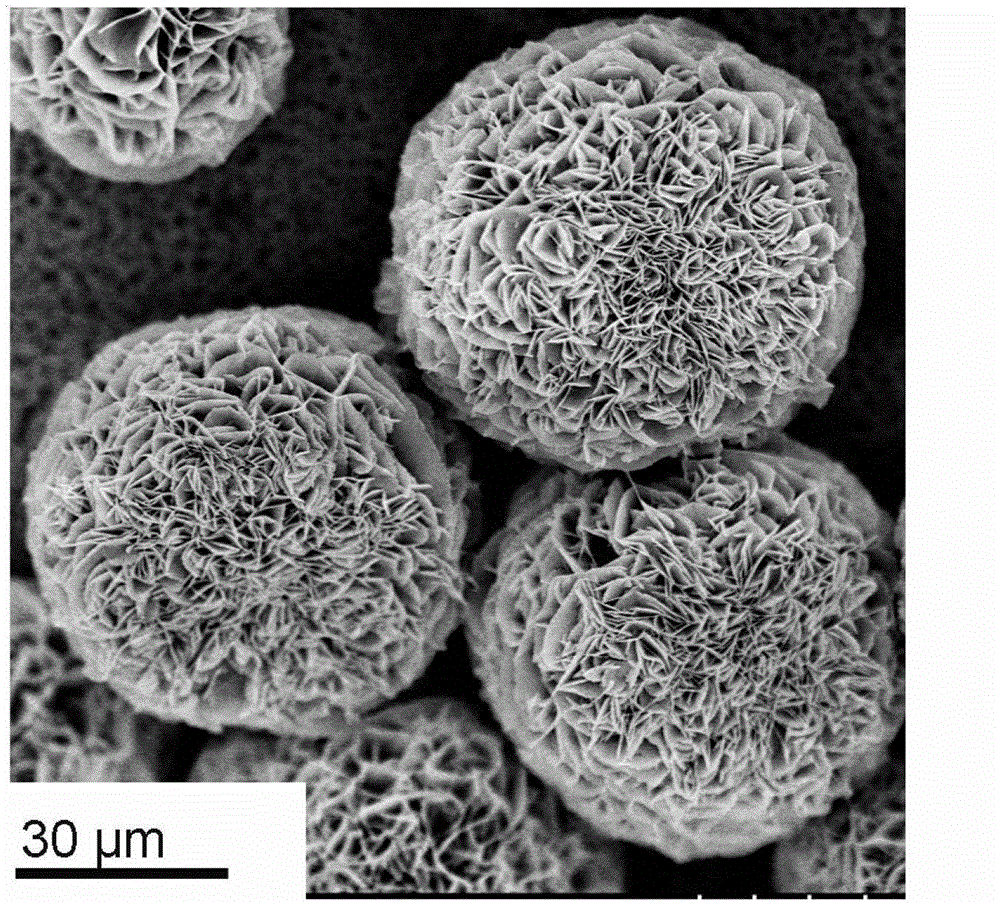 Preparation method for nano-material used for detection of glucose