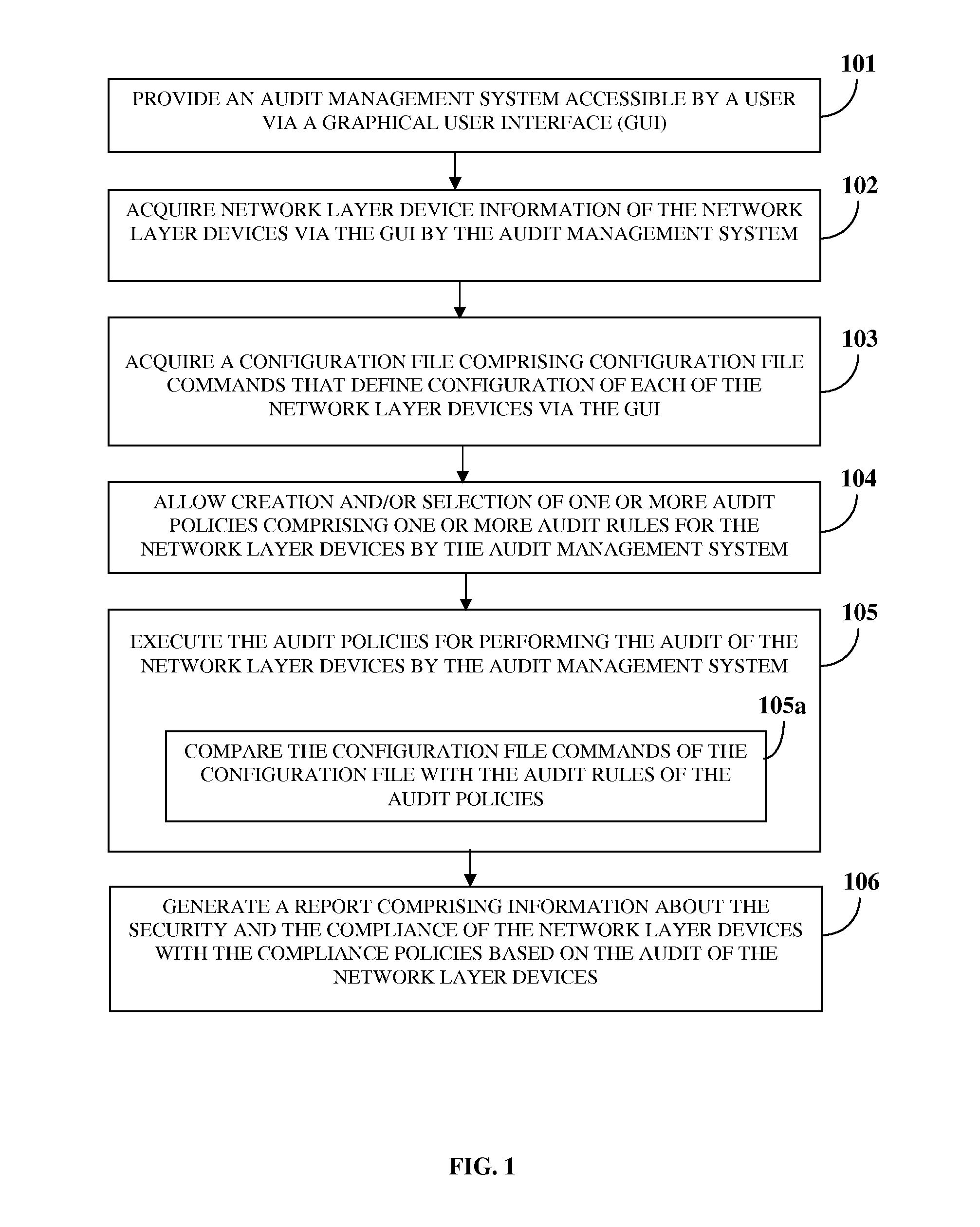 Audit Management System