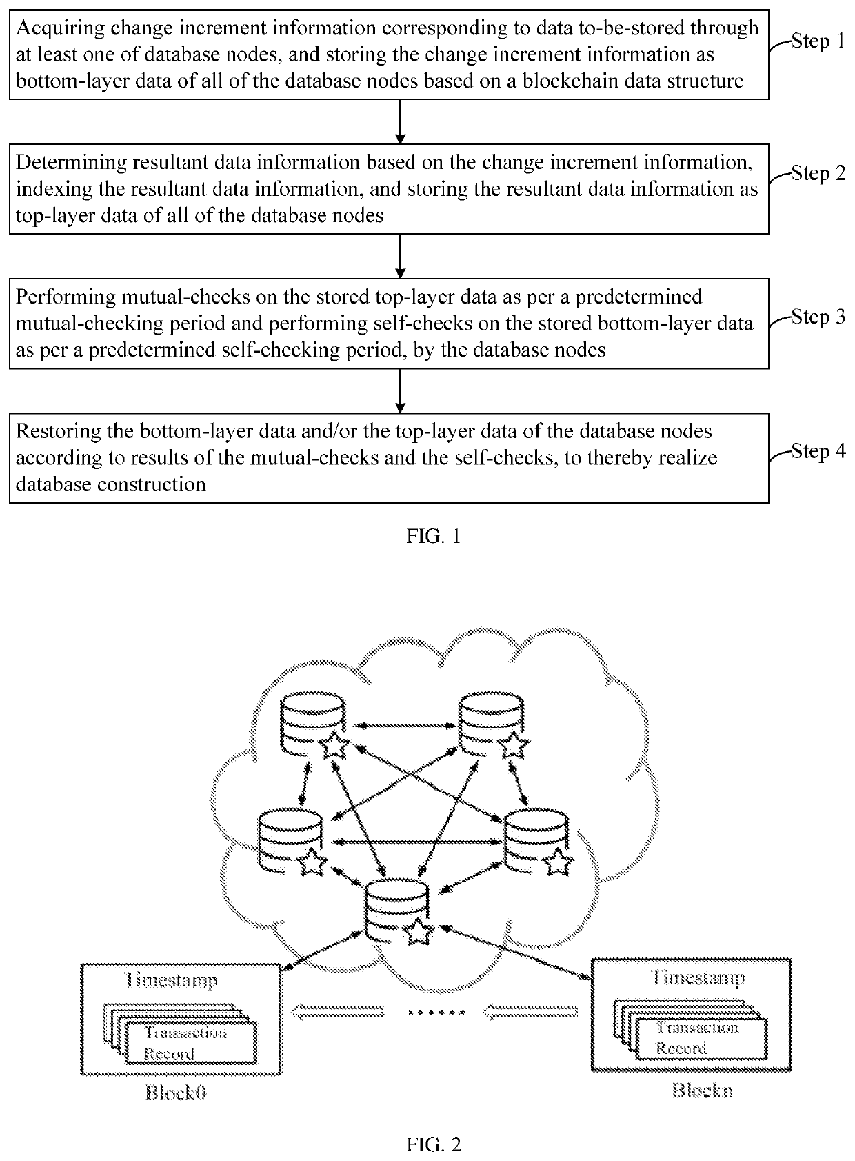 Method of constructing high-performance Anti-tampering database based on blockchain