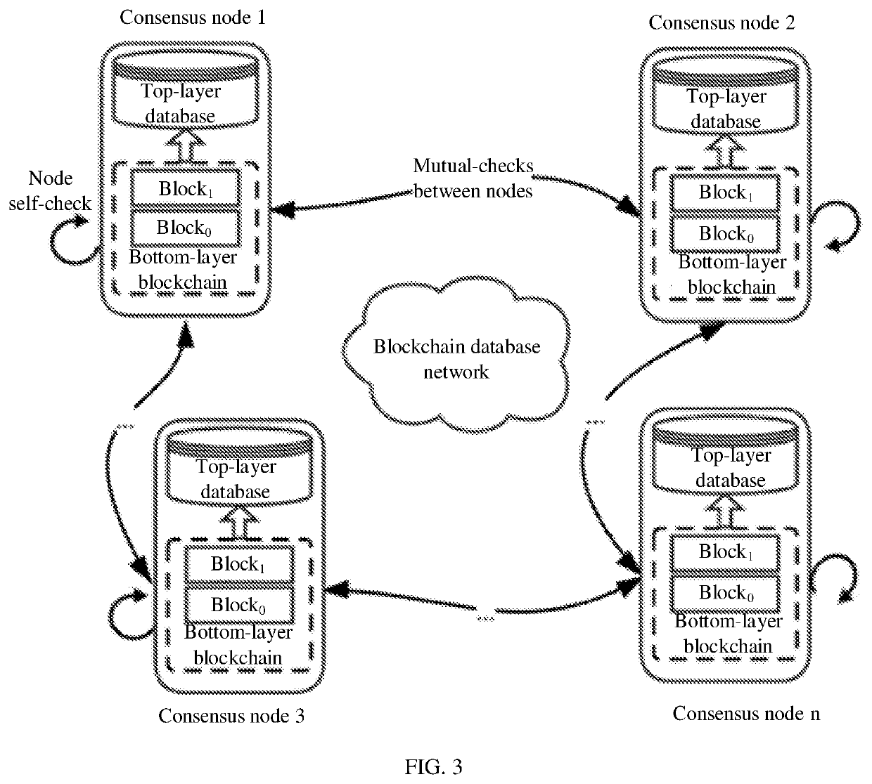 Method of constructing high-performance Anti-tampering database based on blockchain