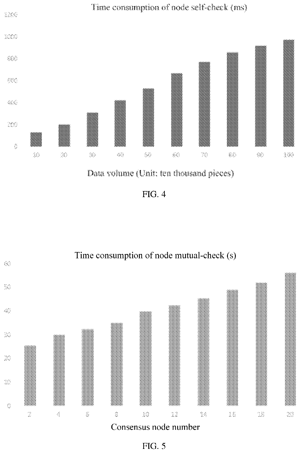 Method of constructing high-performance Anti-tampering database based on blockchain