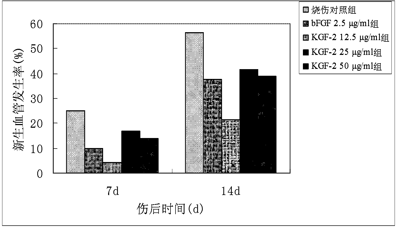 Recombinant human keratinocyte factor KGF-2 (keratinocyte growth factor-2) environment-sensitive eye transfer system and application thereof